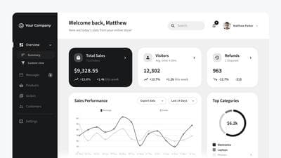 Financial Dashboard